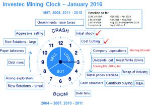 Mining clock