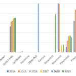 chart4