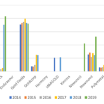 chart6