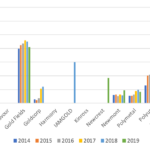 chart7